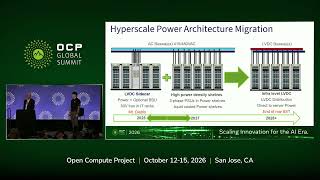Rack and Power  Opening and update
