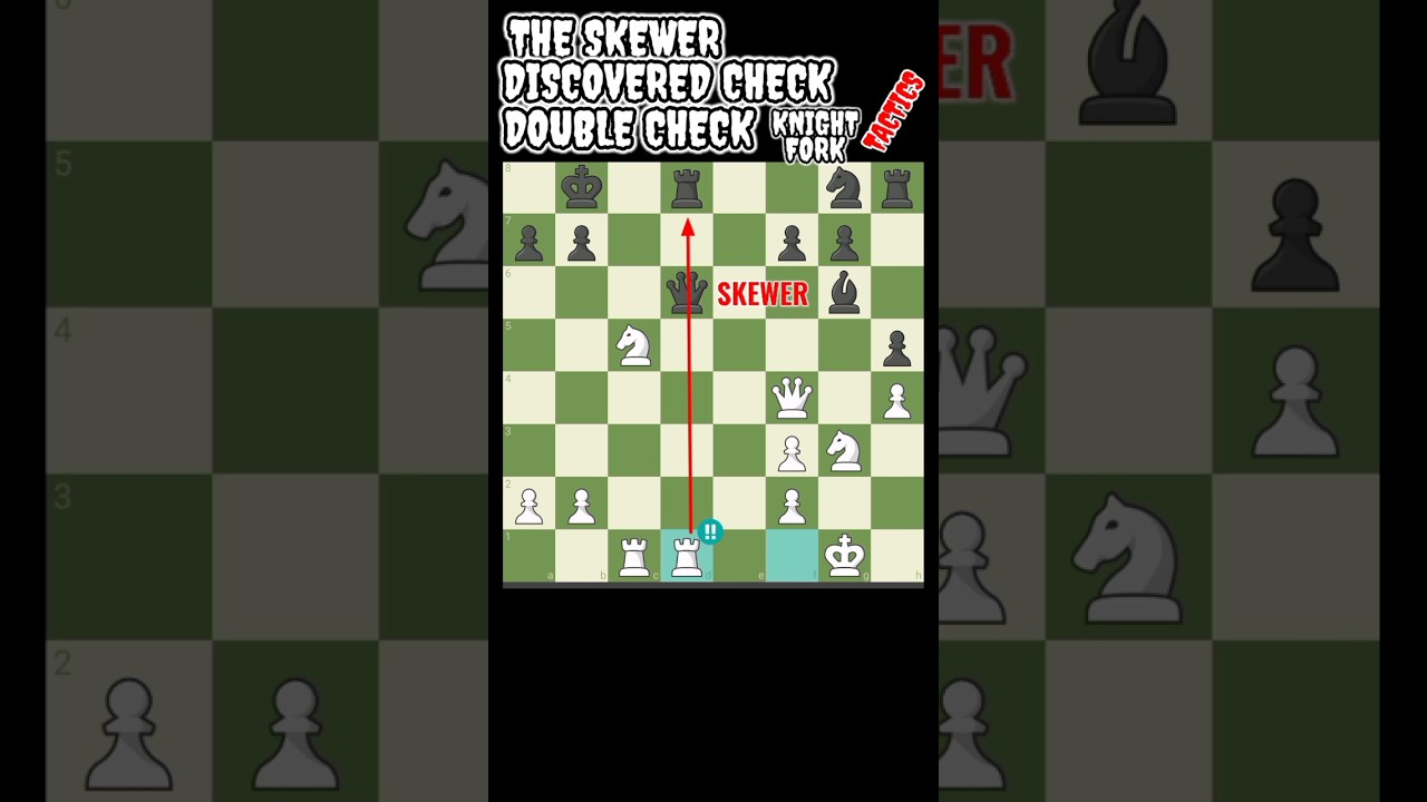 Checkmate After a Double-Check, White to Play