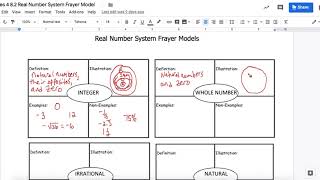 Unit 1 Notes 4 Real Number System Frayer Models