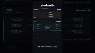 Supercharge Claude Code & Gemini CLI with 380+ Skills! 🚀