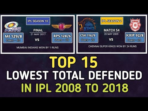 Top 15 Lowest Total Defended In IPL History | Lowest Team Score Defended From IPL 2008 To 2018