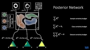 Posterior Network: Uncertainty Estimation without OOD Samples via Density-Based Pseudo-Counts
