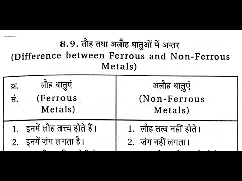 वीडियो: लौह और अलौह धातुओं के उपयोग क्या हैं?