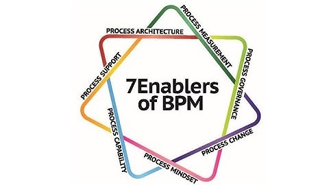 Process Insights: The 7Enablers of BPM