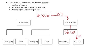 ME368 Lecture 29:  Internal Flow Convection Correlations