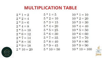 multiplication table in java | how to print multiplication table in java | malayalam | Code eureka