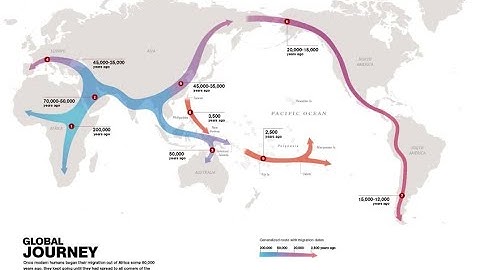 HUMAN MIGRATION FROM AFRICA