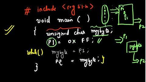 Input output programming in 8051 C