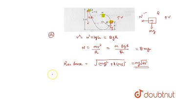 A small block of mass m slides along a smooth frictionless track as shown. (a) If it starts from...