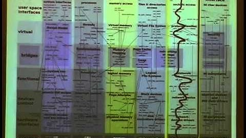 Shmoocon 2013 - C10M Defending The Internet At Scale