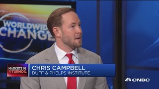 Campbell: Stocks overpriced, but there's still not a significant correction going on
