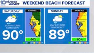 Weekend beach forecast update