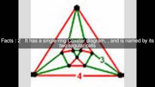 Famous Tetrahedral-cubic honeycomb Top  #7 Facts Profile