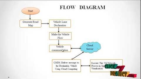 Contact-Aware Data Replication in Roadside Unit Aided Vehicular Delay Tolerant Networks
