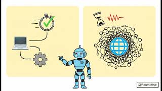 Automating Integration Tests — Forge College