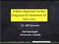 Hair loss diagnosis  treatment for the family physician