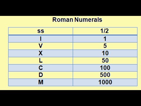 roman numerals s 2 math video lessons for grade 5 and 6 youtube