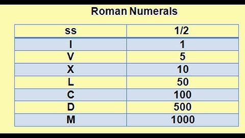 Roman Numerals S-2, Math video lessons for grade 5 and 6