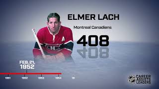 Take a look at the NHL's career assists leaders