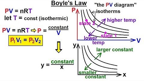Physics - Thermodynamics 2: Ch 32.1 Def. and Terms (10 of 23) Boyle
