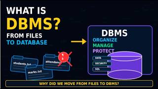 WHAT IS DBMS FROM DATA & FILES TO MYSQL