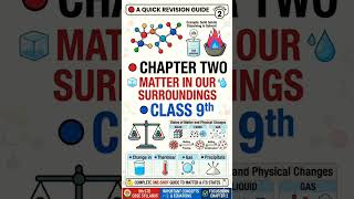 #chemistry #matterinoursurroundingsclass9 #shortnotes #matter #9thchemistry #chapter2