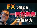 【FX】一目均衡表で強力な節目を見つける方法