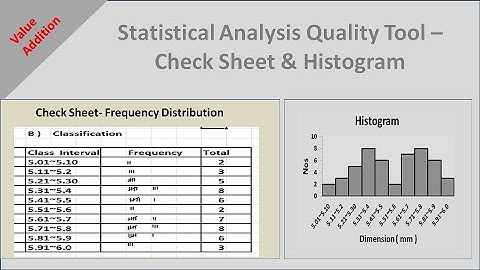 Statistical Analysis Quality Tool- Check Sheet & Histogram