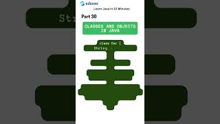 Classes and Objects in Java Explained with Example | #edusaa | #shorts