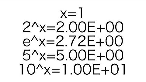 Exponential Function