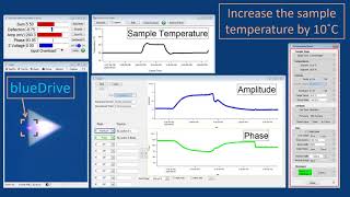 blueDrive: Great for AFM Temperature Control Experiments