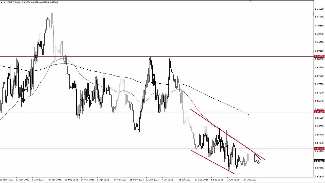 AUD/USD Weekly Forecast – Australian Dollar Continues to Trade in a  Descending Channel