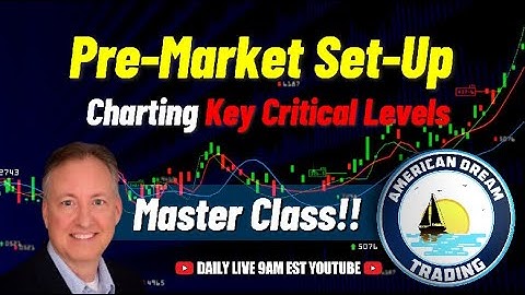 Pre Market Set Up Essentials - Mastering Charting Key Critical Levels | Stock Market Master Class