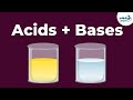Acid-Base Reactions and Neutralization Explained