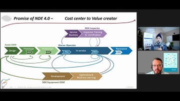 NDE 4.0 Webinar: Start with Why