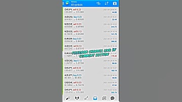 Free Forex Signals || Best Forex Trading Signals Telegram Channel || 2,800$ Profit From Fx Signals