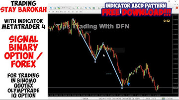🔴 INDICATOR ABCD Retracement on MT4 || FREE DOWNLOAD NON REPAINT