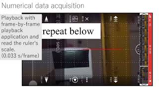 Measurement of Gravitational Acceleration g