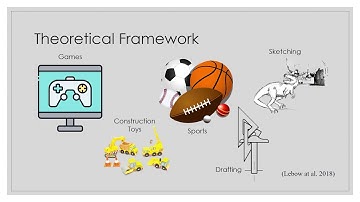 Spatial Visualization Research Presentation - Katz
