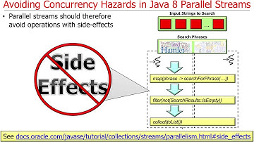 Overview of Java 8 Parallel Streams (Part 2a)