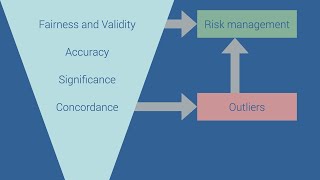 Do my teams agree? Assuring the validity and fairness of peer assessment