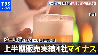 ビール類 上半期の販売実績４社マイナス 酒類提供禁止など影響
