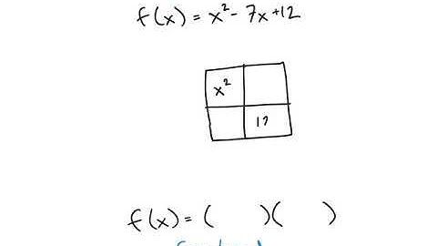 Factoring with the Area Model