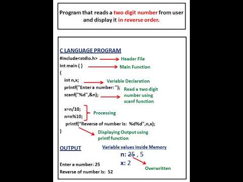 C Program to find reverse of a number | C program to reverse a number #clanguageprogramming