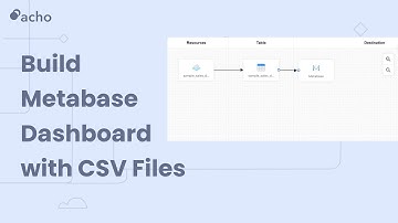HOW TO: Build Metabase Dashboard with CSV Files