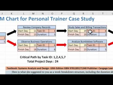 Creating a PERT/CPM Chart using Excel 2016 and the Personal Trainer Case