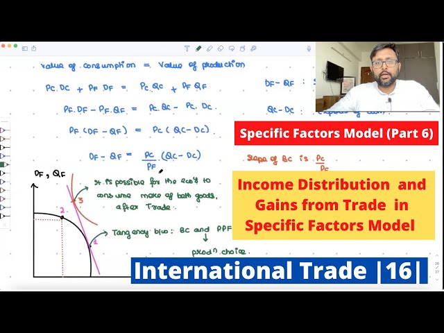 [International Trade] Specific Factors Model | Part 6 | Income Distribution and Gains from Trade|16|