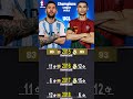 UCL Goals Messi vs Ronaldo! 🇦🇷🆚🇵🇹 #Shorts #Soccer