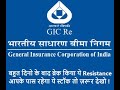 GICRE Share Information || GICRE Share REPORTS || New Target