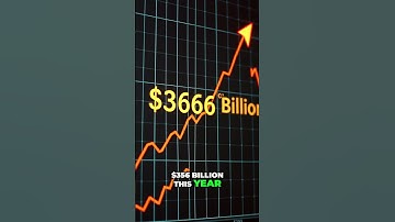 Big Tech Spending: Microsoft, Amazon, Alphabet, Meta Surge! #shorts